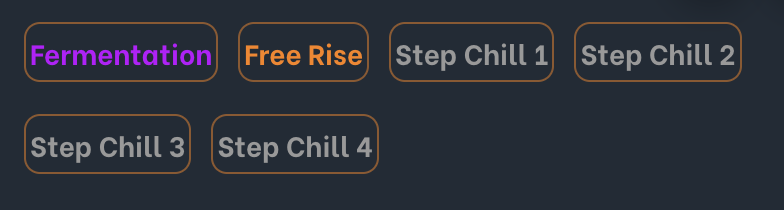 dashboard stages